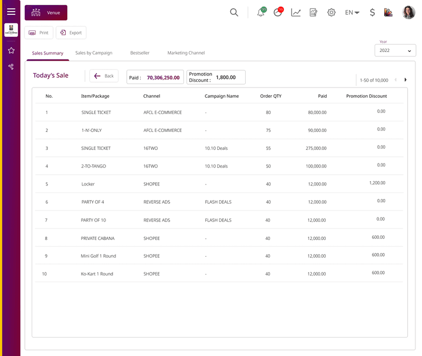 sales dashboard