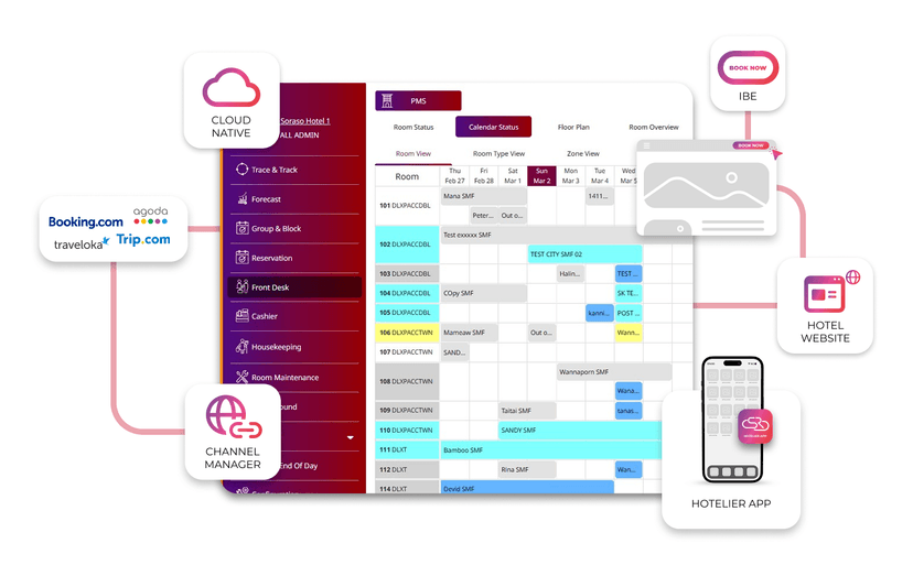Smart Finder เปิดตัว "SorasoOne" แพลตฟอร์มบริหารจัดการโรงแรมขนาดเล็กแบบครบวงจร