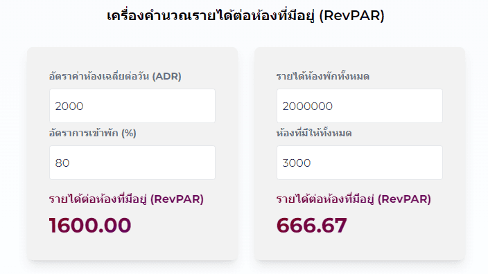 เครื่องมือคำนวณrevpar