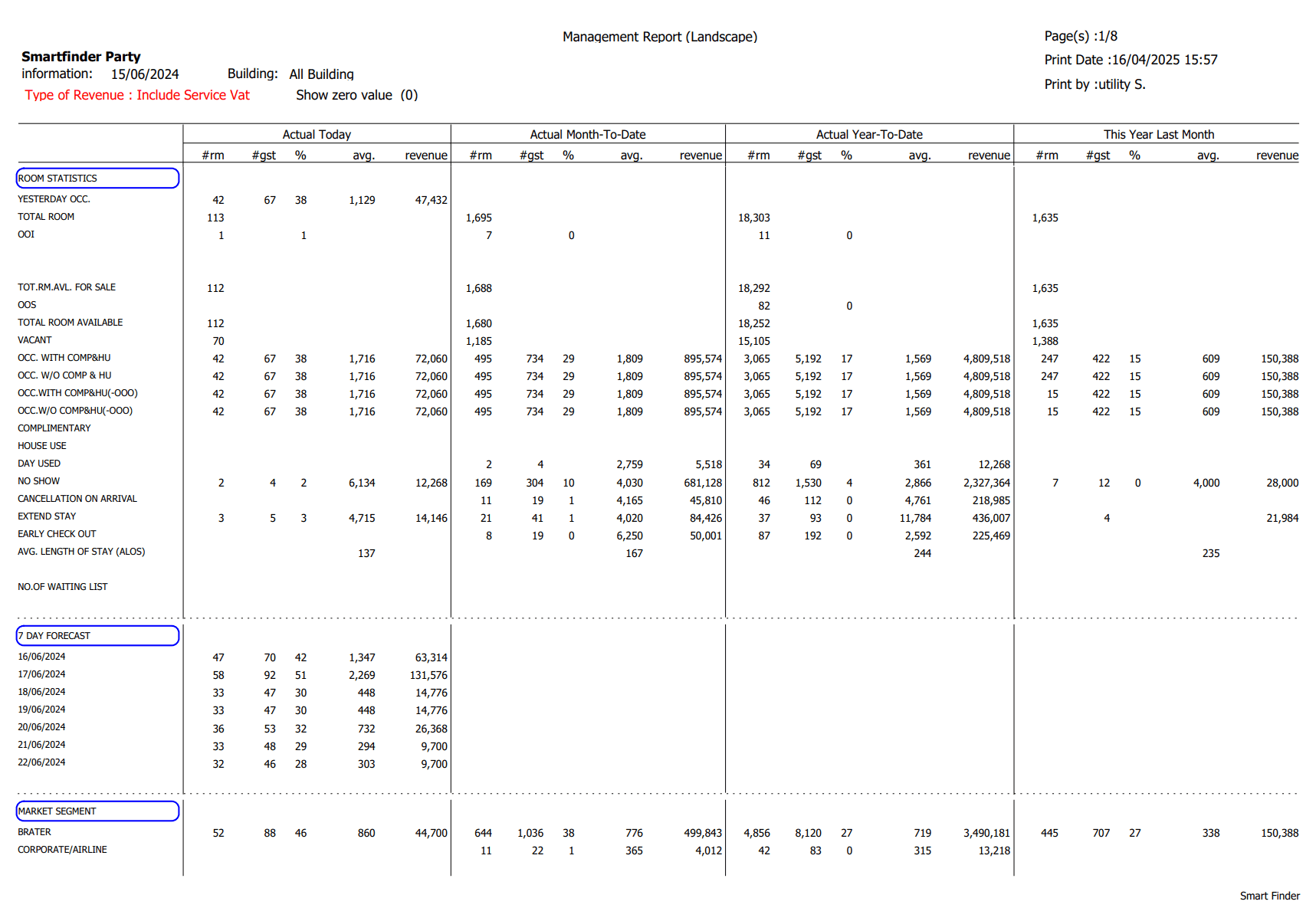 management report