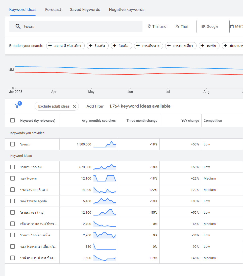 keyword-planner