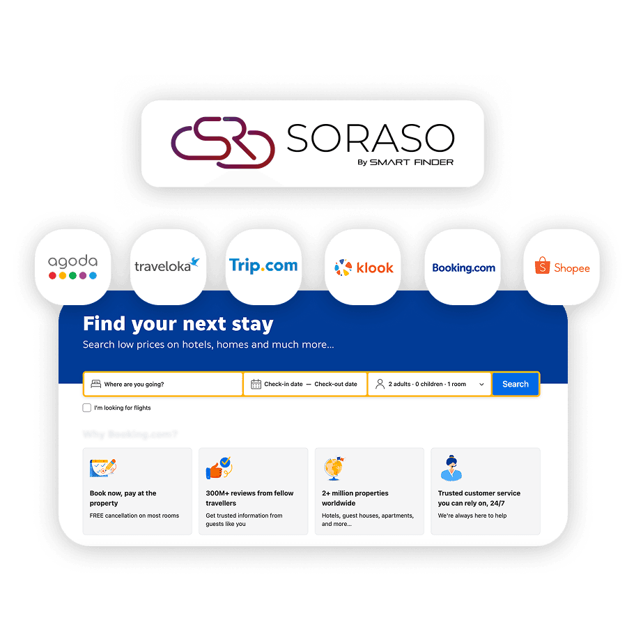 ขายตรงผ่าน Landing Page ของโรงแรม