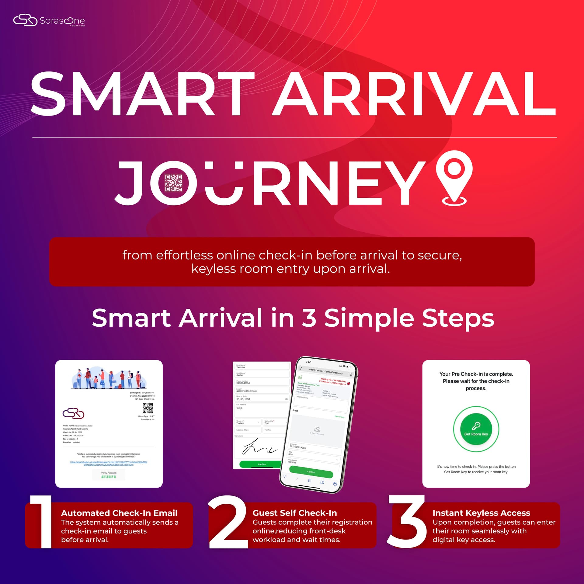 Transform Guest Experience with the Smart Arrival Journey by SORASO